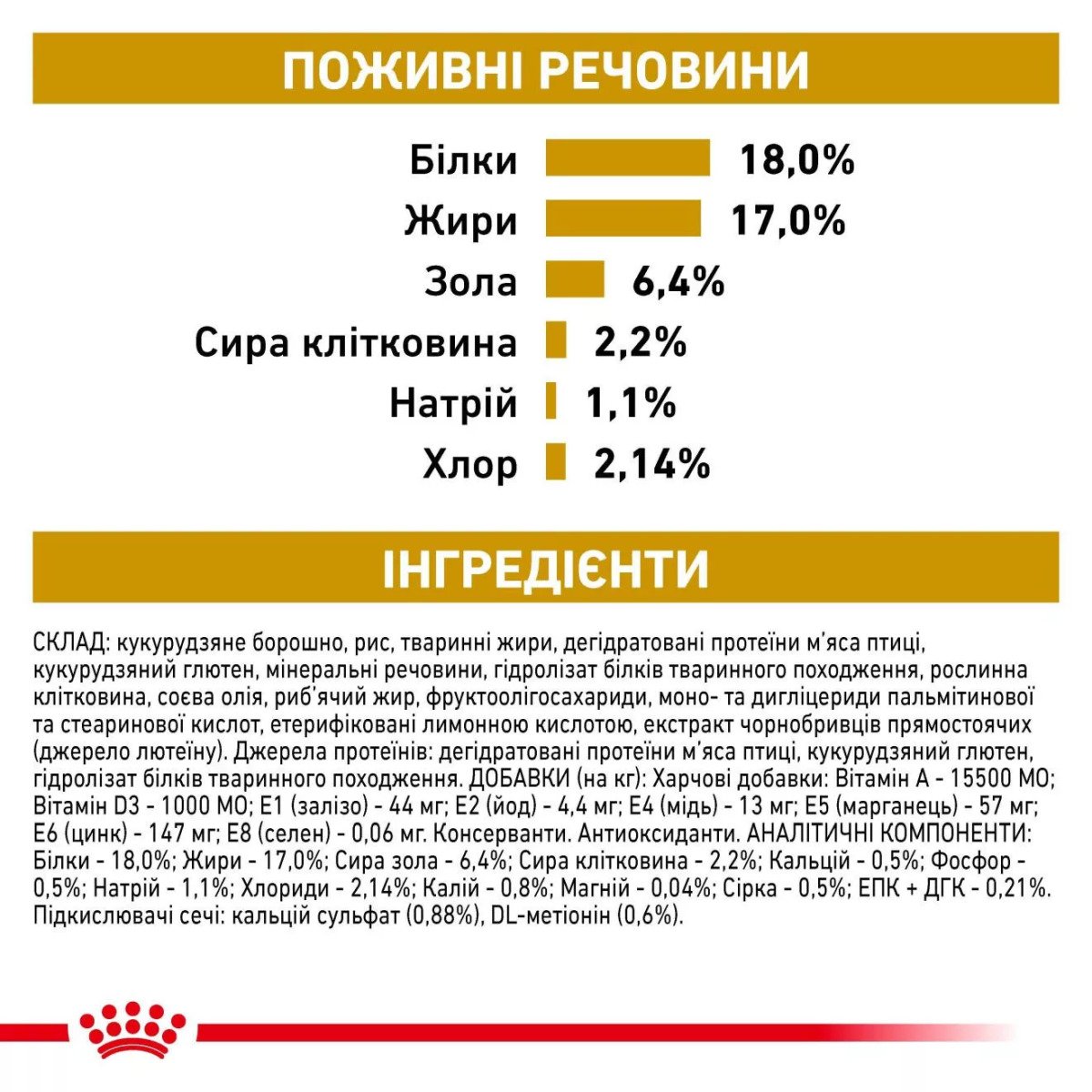 Сухий корм для собак Royal Canin Urinary Canine, 13 кг