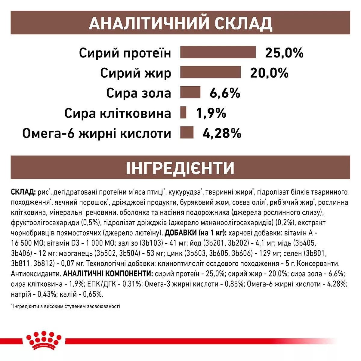 Сухий корм для собак Royal Canin Gastrointestinal Dog, 7.5 кг