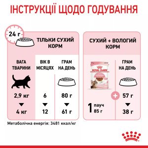 Сухий корм для кошенят Royal Canin Kitten Sterised, 400 г