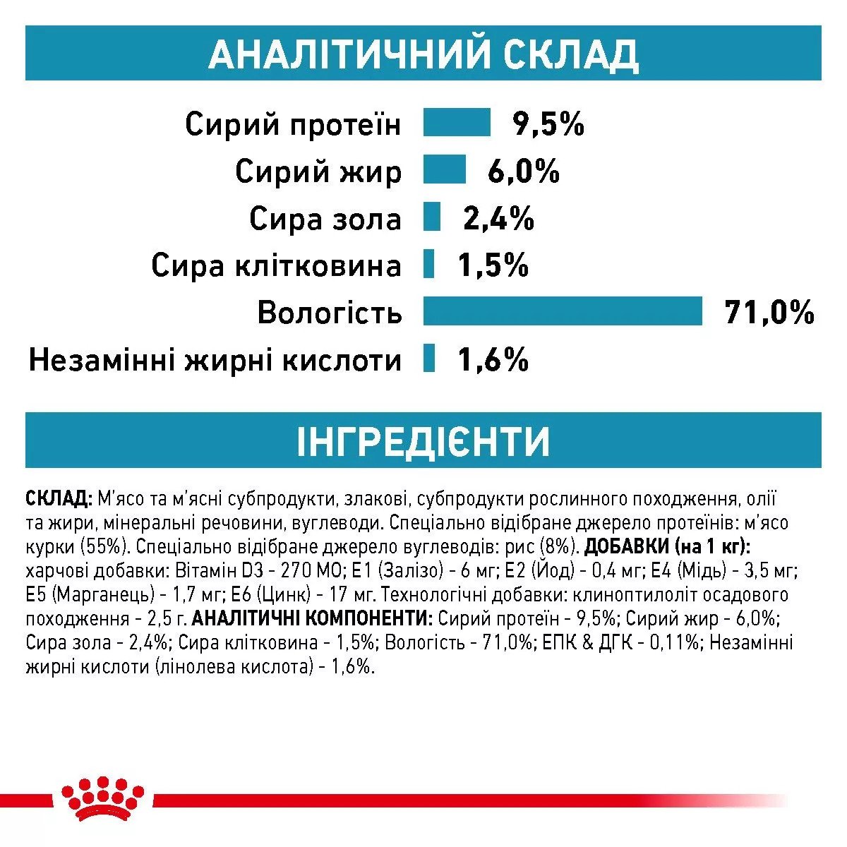 Вологий корм для собак Royal Canin Sensitivity Control Duck Dog Cans, 410 г