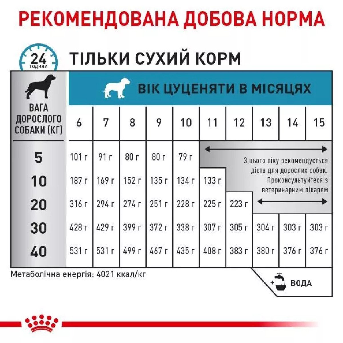 Сухий корм для цуценят Royal Canin Hypoallergenic Puppy, 3.5 кг