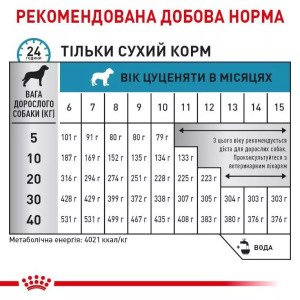 Сухий корм для цуценят Royal Canin Hypoallergenic Puppy, 3.5 кг