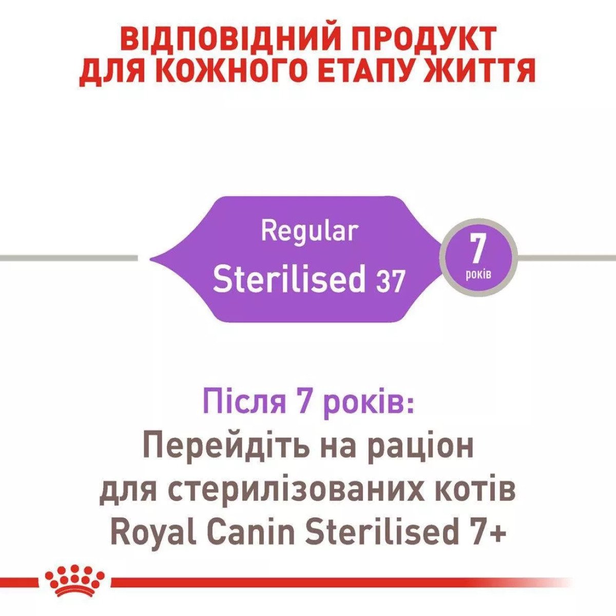 Сухий корм для стерилізованих котів Royal Canin Sterilised, 2 кг