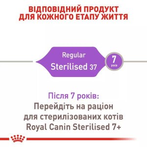 Сухий корм для стерилізованих котів Royal Canin Sterilised, 400 г