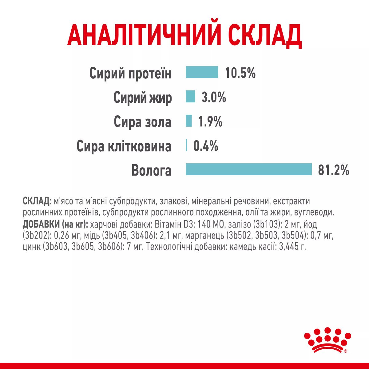 Вологий корм для котів Royal Canin Sensory Feel Morsels In Jelly, 85 г