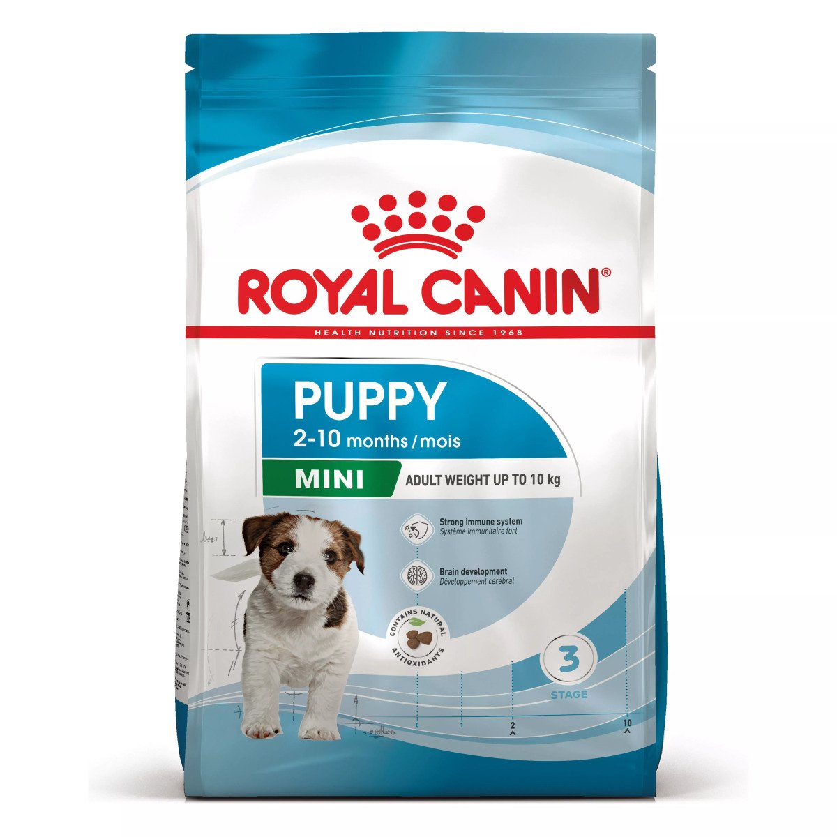 Сухий корм для цуценят мініатюрних порід Royal Canin Mini Puppy, 800 г