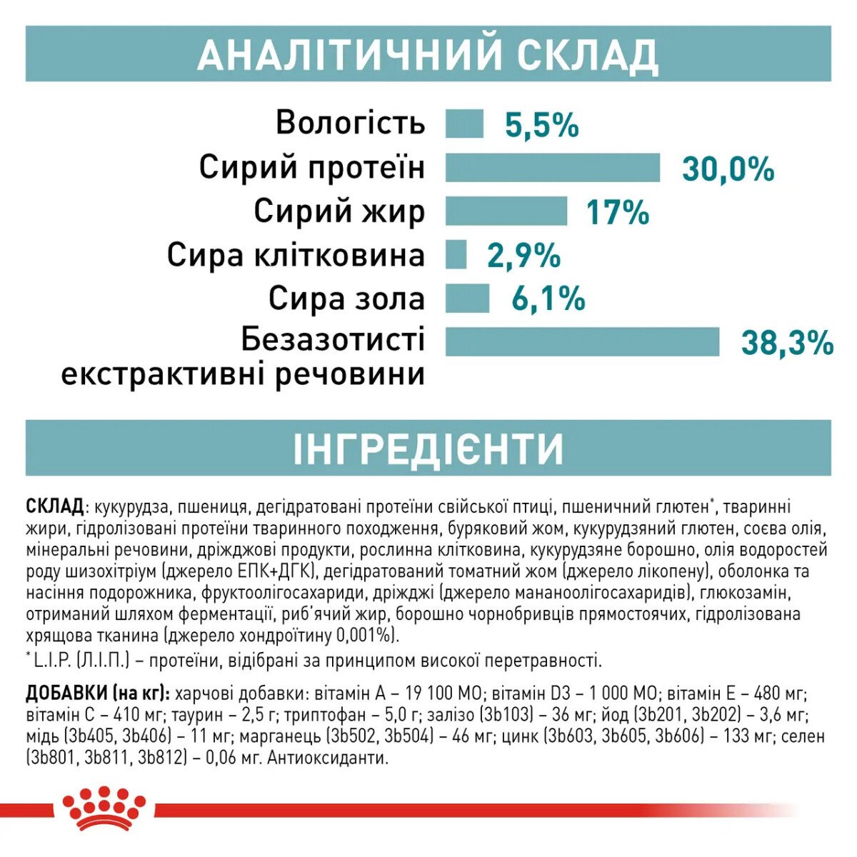 Сухий корм для котів Royal Canin Ageing 11+, 2 кг