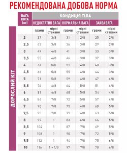 Сухий корм для котів Royal Canin Renal Select, 4 кг