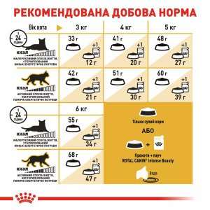 Сухий корм для котів Royal Canin Siamese Adult, 400 г