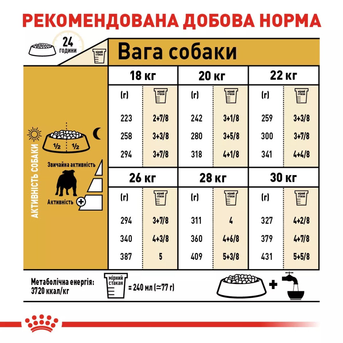 Сухий корм для собак середніх порід Royal Canin Bulldog Adult, 3 кг
