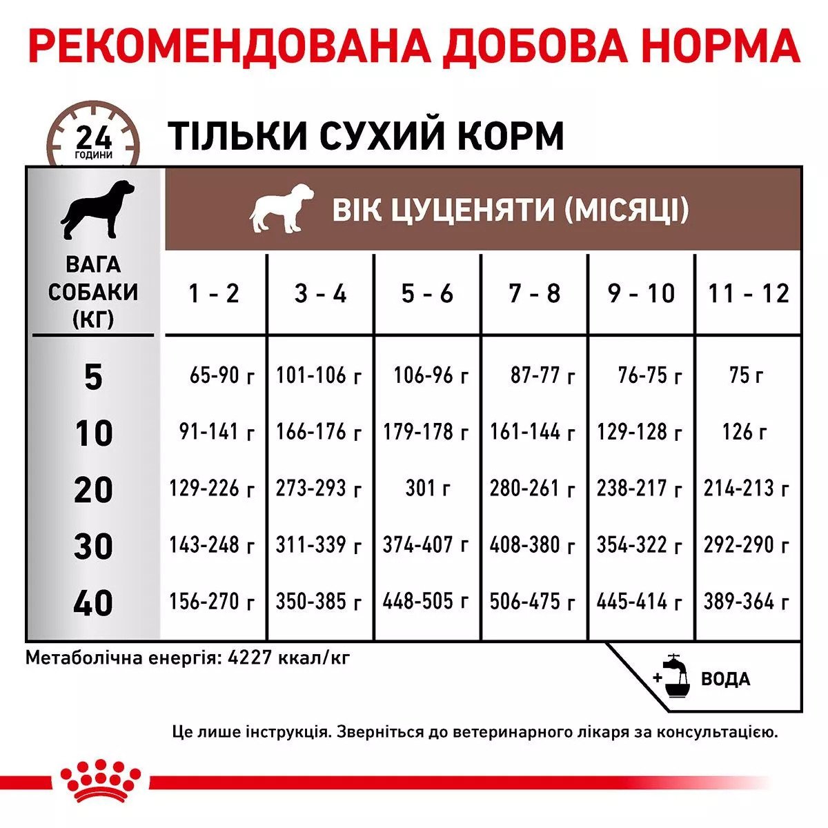 Сухий корм для цуценят Royal Canin Gastro Intestinal Puppy, 2.5 кг