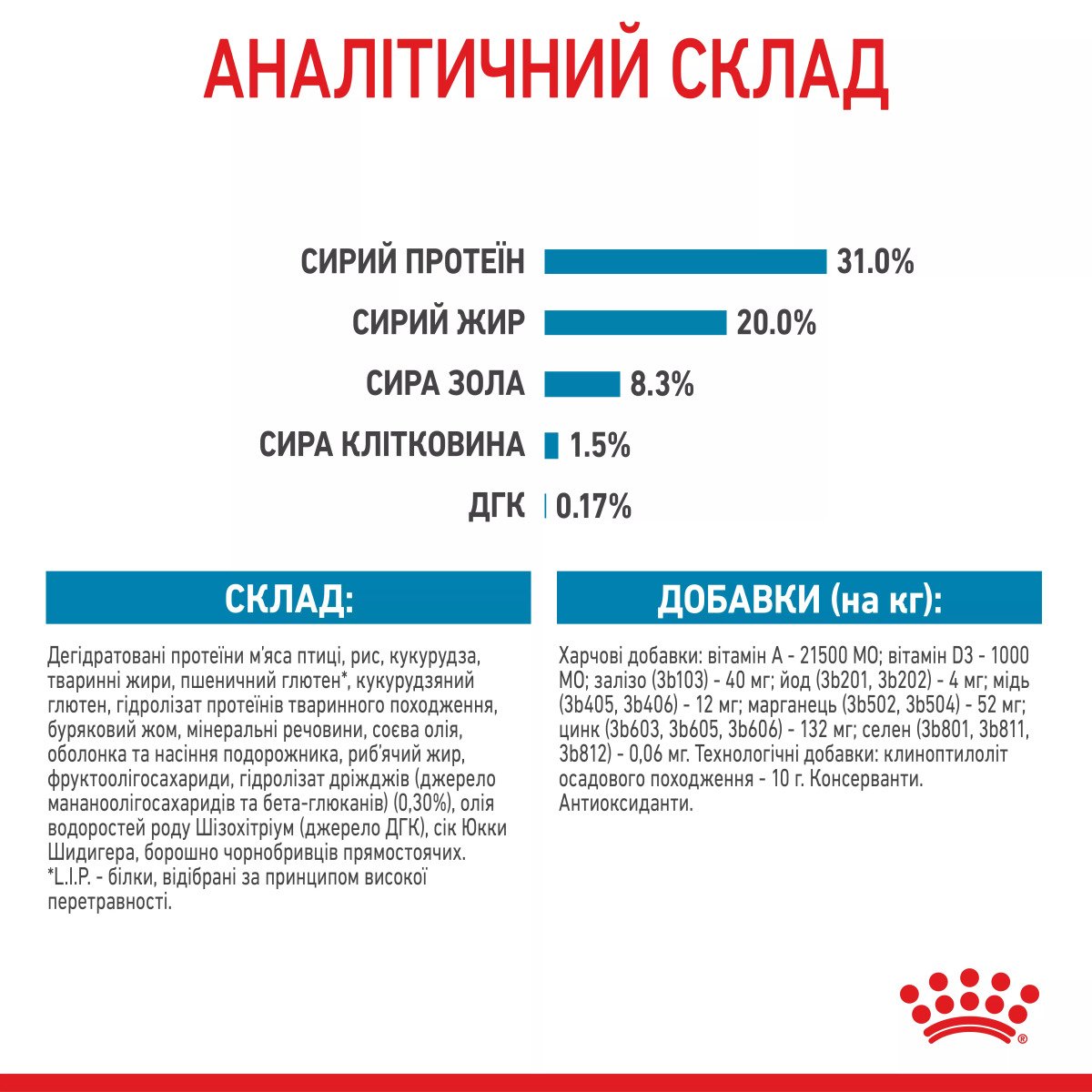 Сухий корм для цуценят мініатюрних порід Royal Canin Xsmall Puppy, 500 г