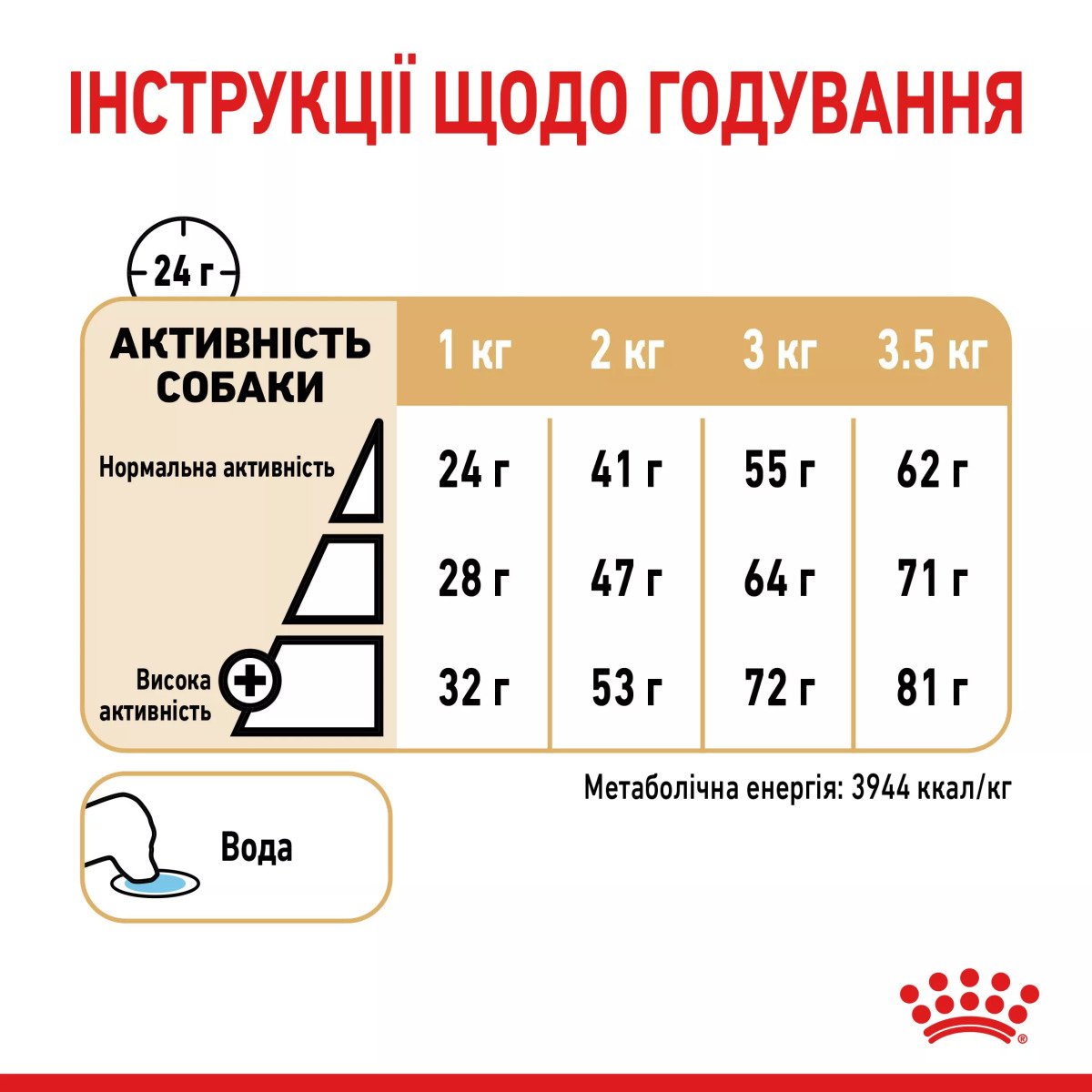 Сухий корм для собак малих порід Royal Canin Pomeranian Adult, 500 г