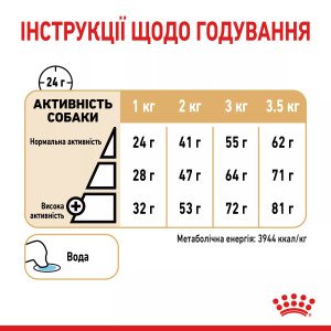 Сухий корм для собак малих порід Royal Canin Pomeranian Adult, 500 г
