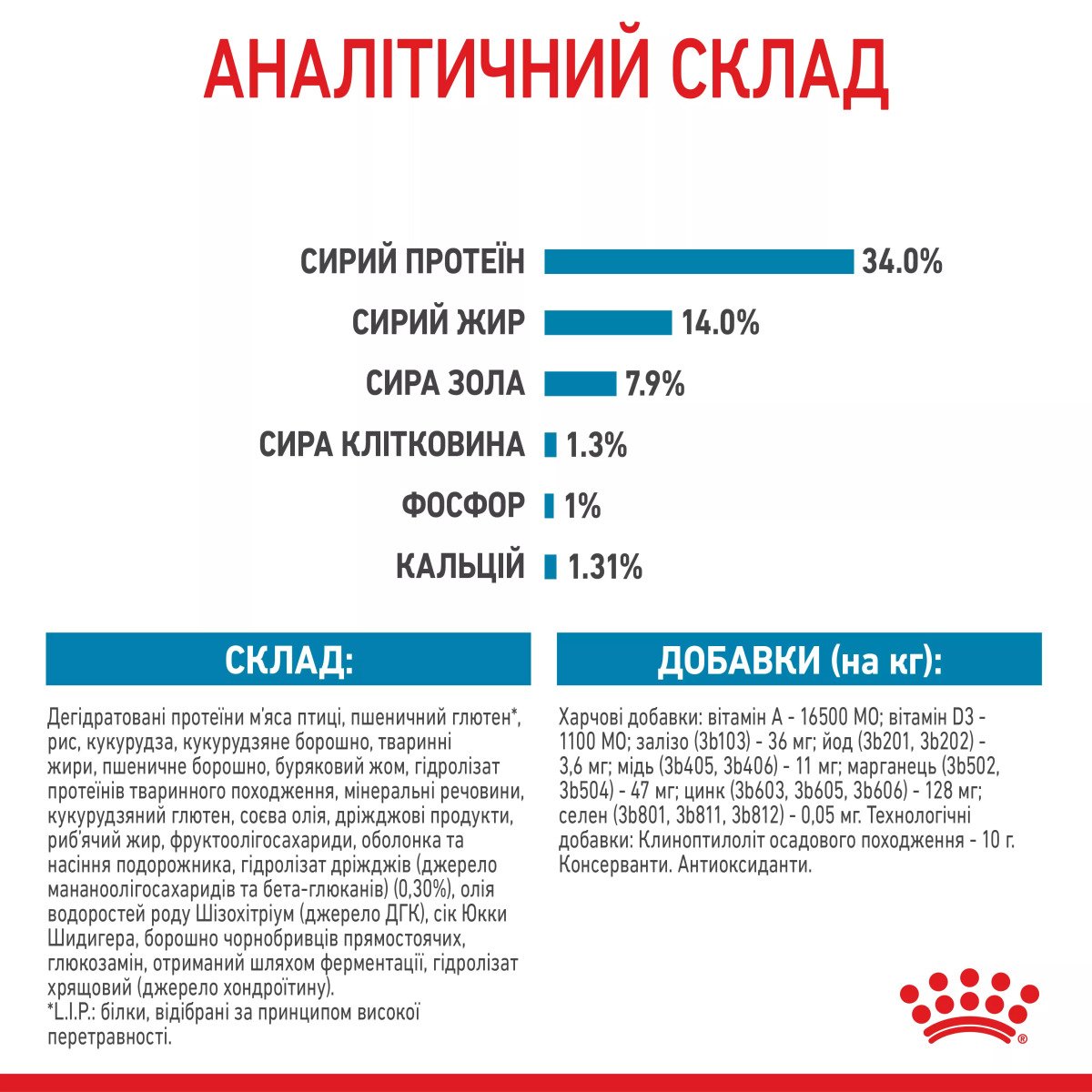 Сухий корм для цуценят великих порід Royal Canin Giant Puppy, 1 кг