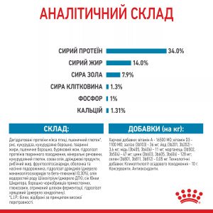 Сухий корм для цуценят великих порід Royal Canin Giant Puppy, 1 кг