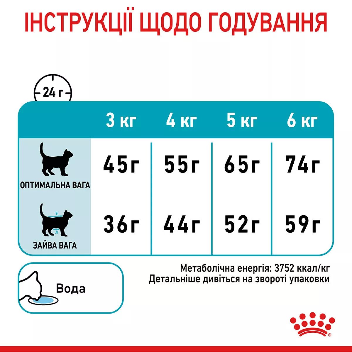 Сухий корм для котів Royal Canin Urinary Care, 10 кг
