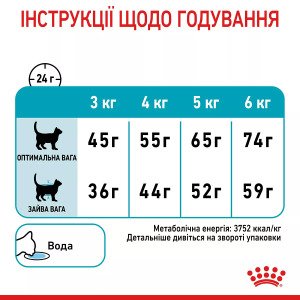 Сухий корм для котів Royal Canin Urinary Care, 2 кг