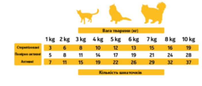 AS CAT Snacks Chicken (н/в ласощі з курятини, кубики) 50г (х24)