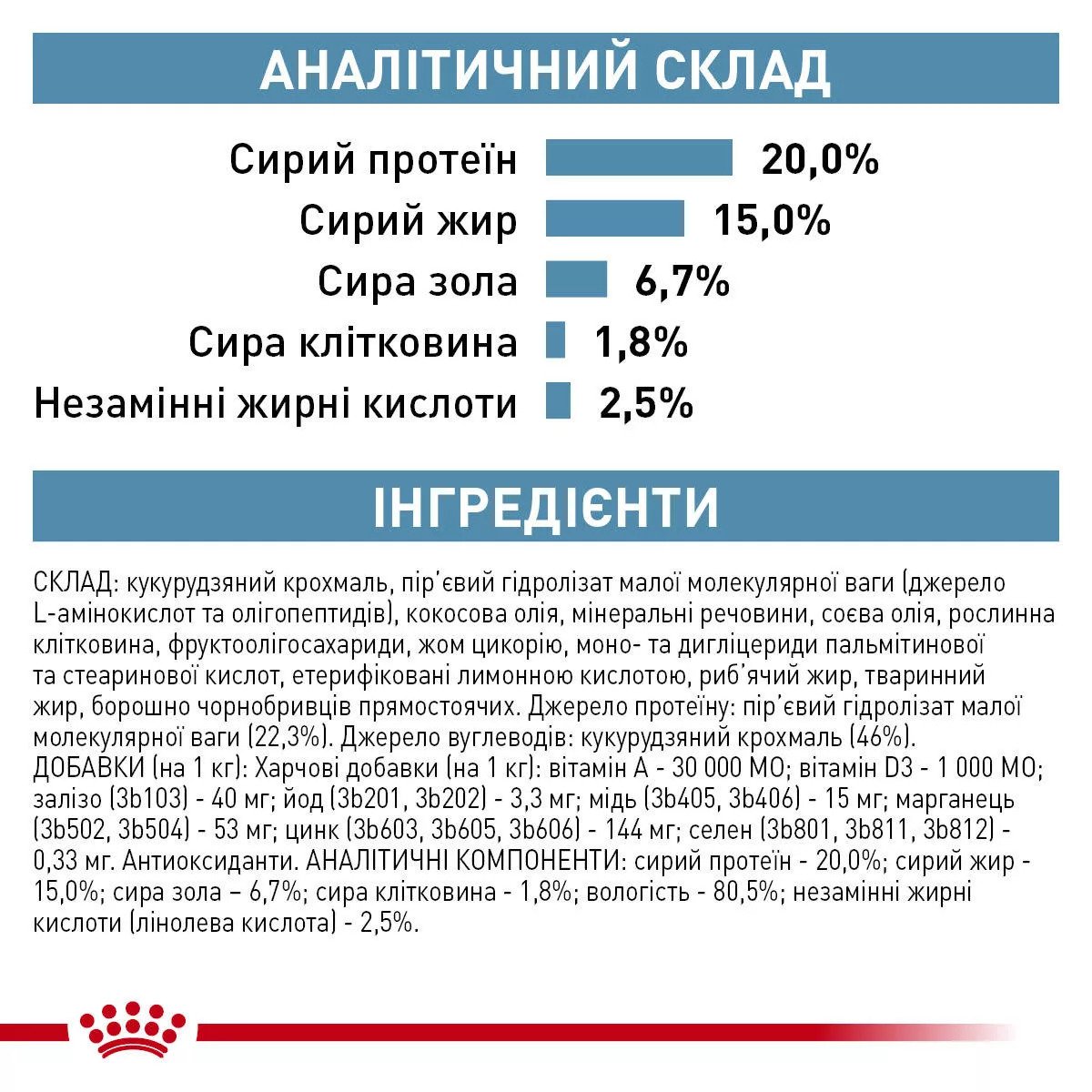 Сухий корм для собак малих порід Royal Canin Anallergenic Small Dog, 1.5 кг