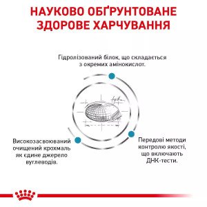 Сухий корм для котів Royal Canin Hypoallergenic Cat, 2.5 кг