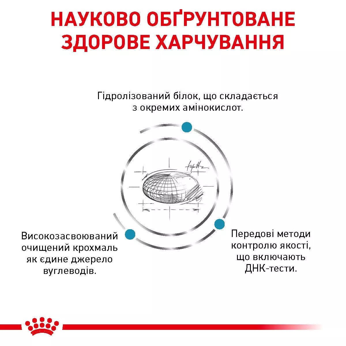 Сухий корм для котів Royal Canin Sensitivity Control Cat, 1.5 кг
