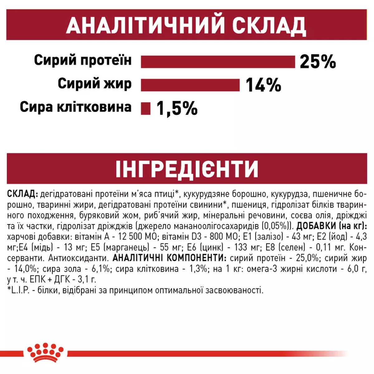 Сухий корм для собак середніх порід Royal Canin Medium Adult, 15 кг