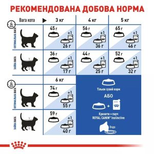 Сухий корм для котів Royal Canin Indoor, 2 кг