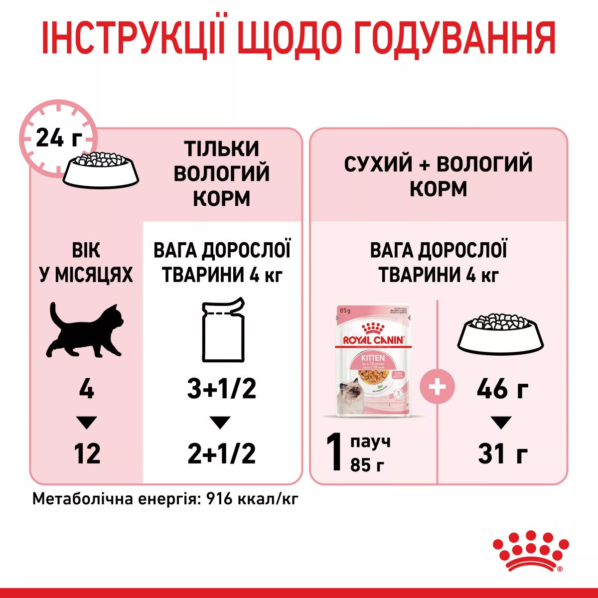 Вологий корм для кошенят Royal Canin Kitten Instinctive In Jelly, 85 г