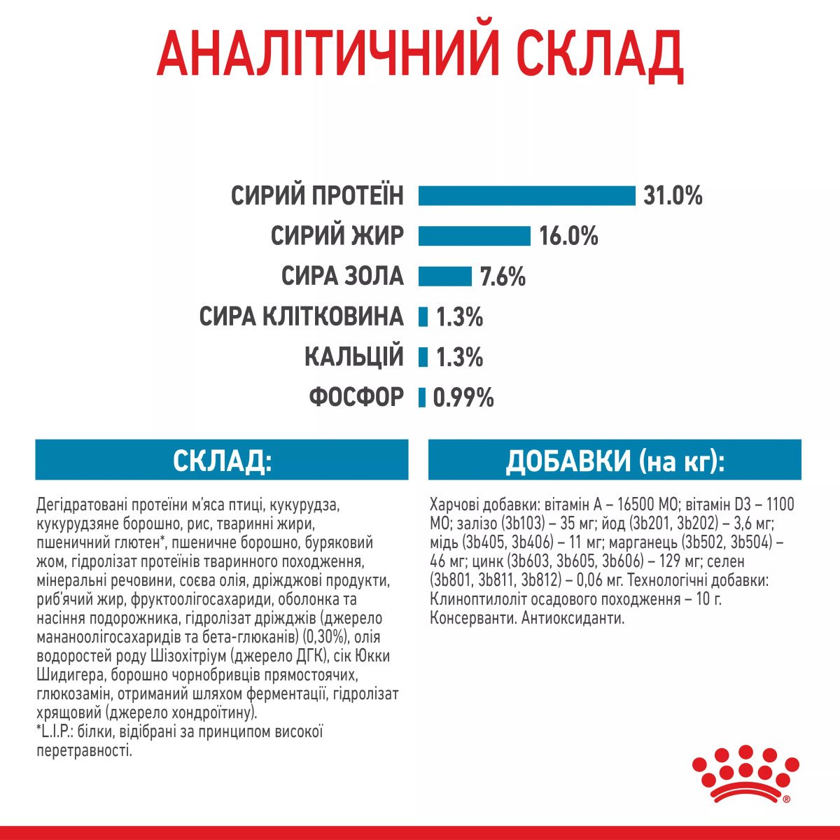 Сухий корм для цуценят великих порід Royal Canin Giant Junior, 15 кг
