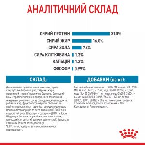 Сухий корм для цуценят великих порід Royal Canin Giant Junior, 15 кг