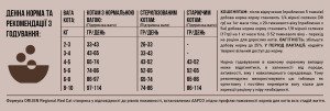 ORIJEN Regional Red Cat 1.8 KG