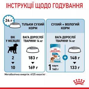 Сухий корм для цуценят середніх порід Royal Canin Medium Puppy, 4 кг