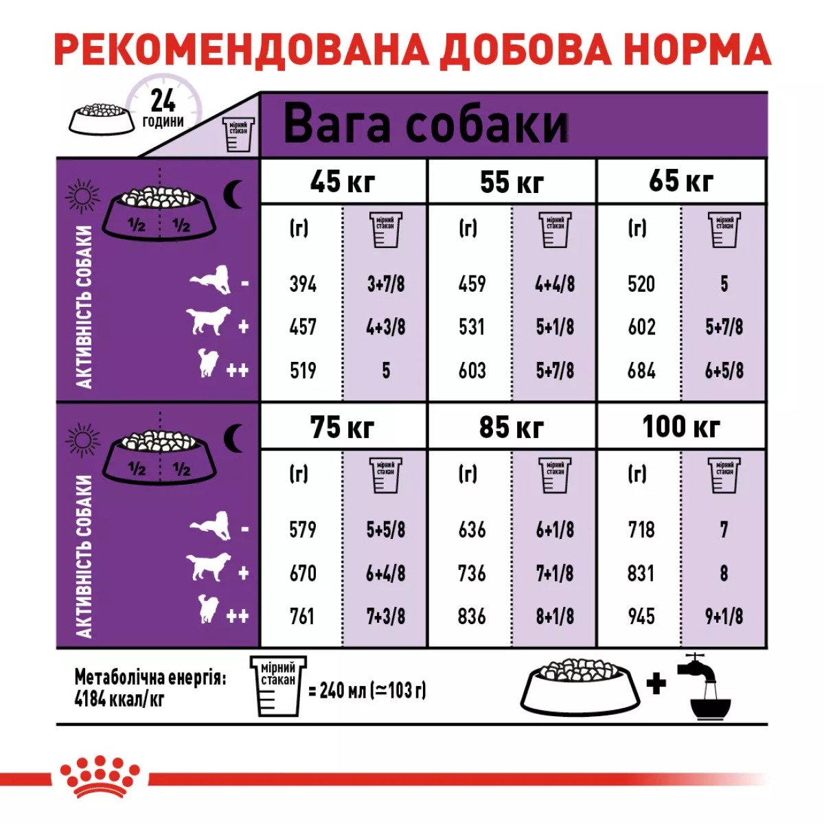 Сухий корм для собак гігантських порід Royal Canin Giant Adult, 15 кг