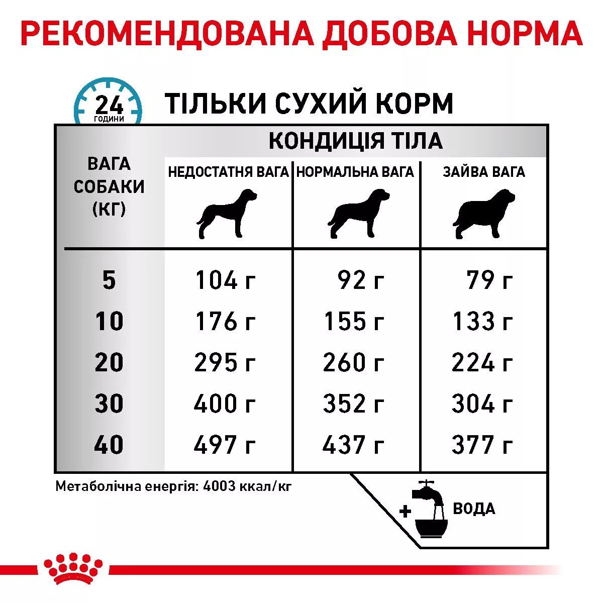 Сухий корм для собак Royal Canin Anallergenic Dog, 8 кг