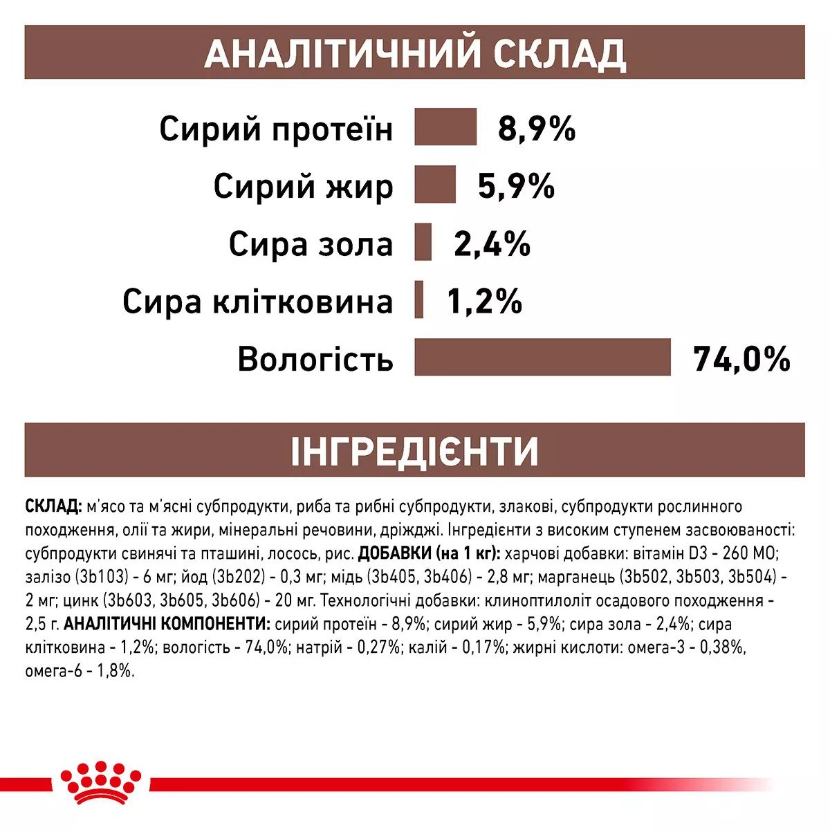 Вологий корм для собак Royal Canin Gastro Intestinal Canine Cans, 400 г
