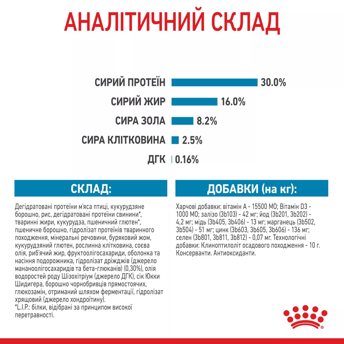 Сухий корм для цуценят великих порід Royal Canin Maxi Puppy, 1 кг