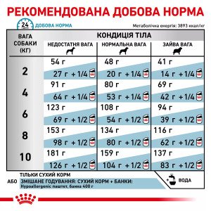 Сухий корм для собак малих порід Royal Canin Hypoallergenic Small Dog, 1 кг