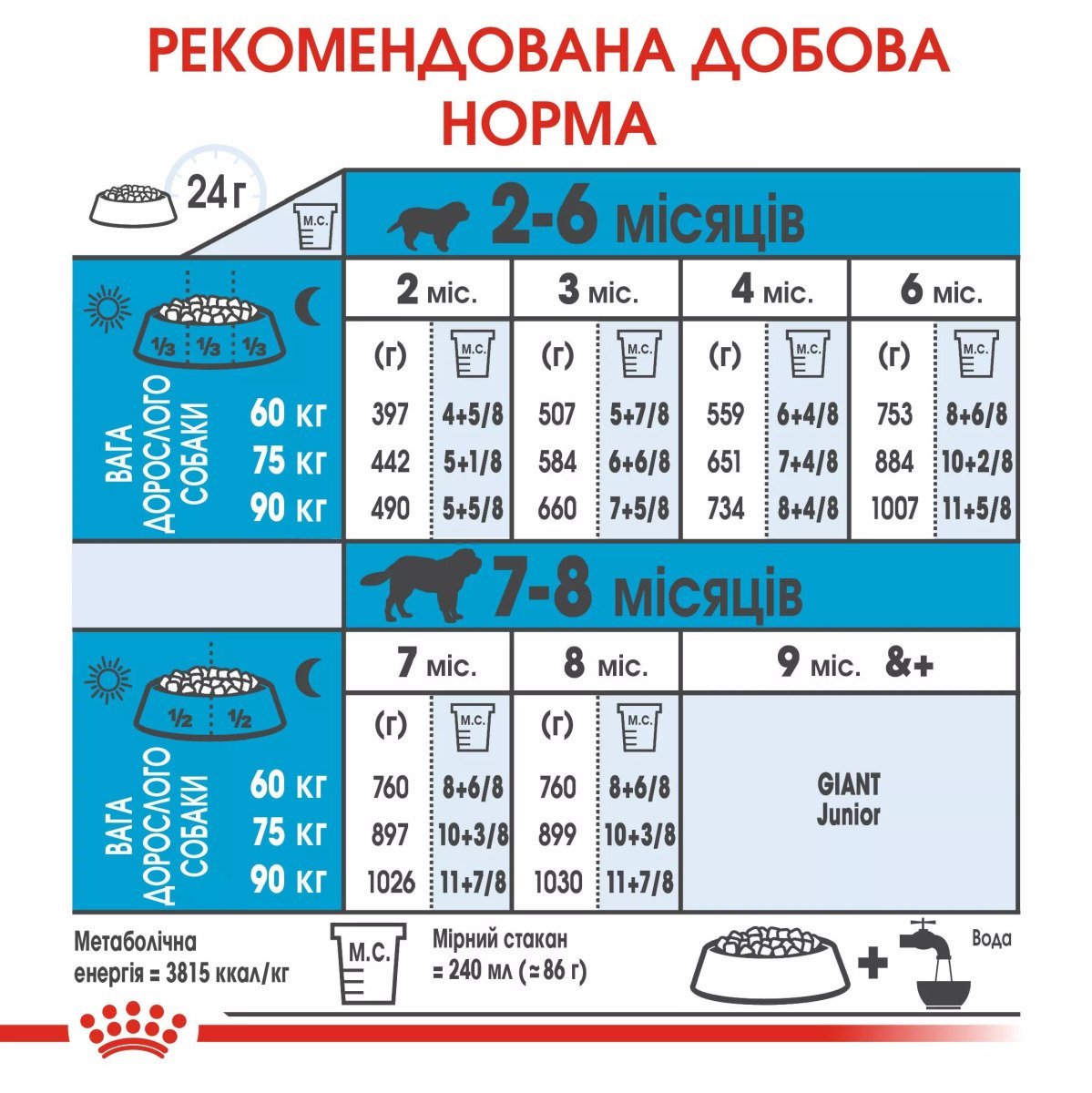 Сухий корм для цуценят великих порід Royal Canin Giant Puppy, 1 кг