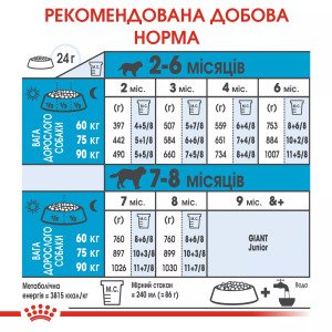 Сухий корм для цуценят великих порід Royal Canin Giant Puppy, 1 кг