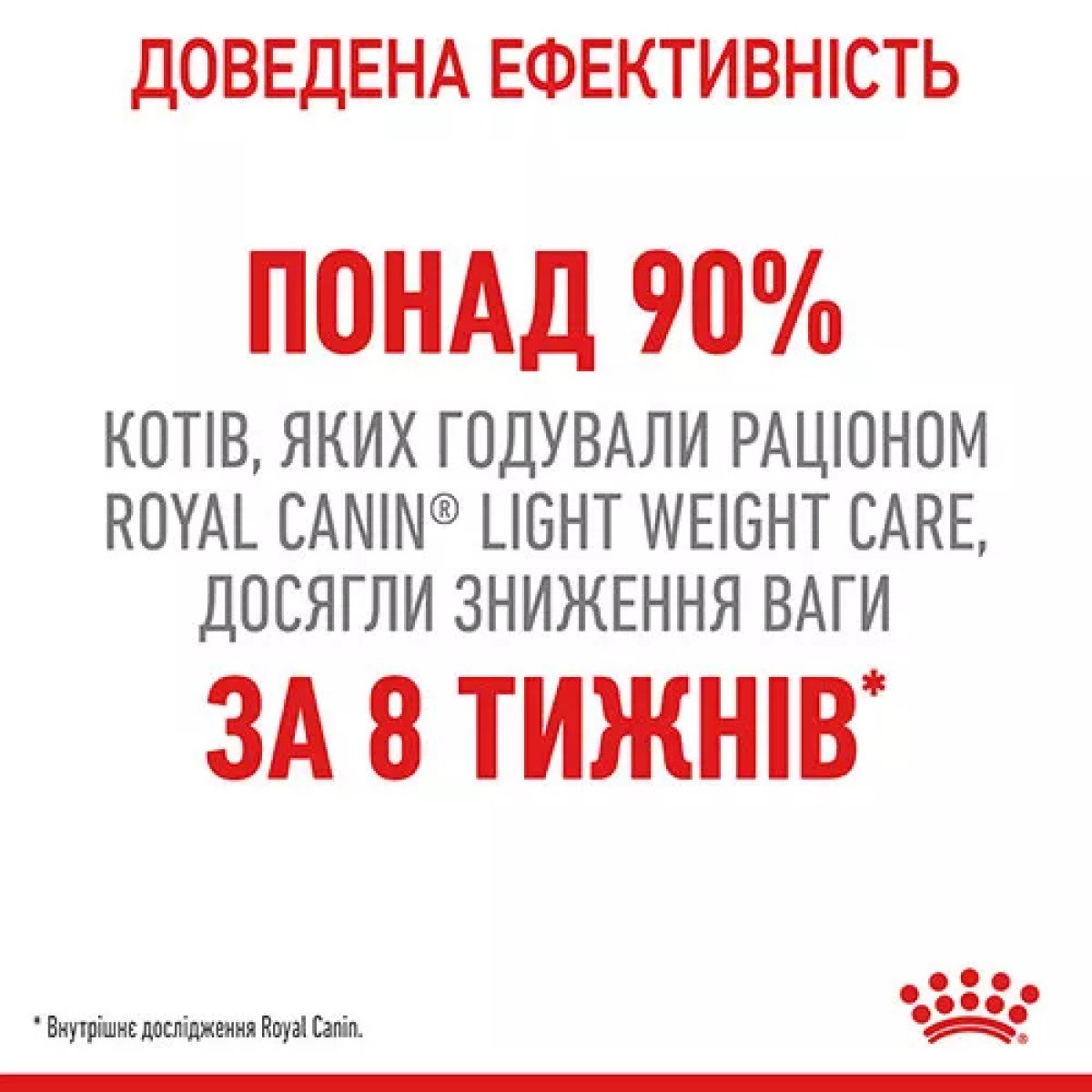 Сухий корм для котів Royal Canin Light Weight Care, 400 г