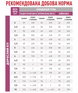 Сухий корм для котів Royal Canin Renal Feline, 2 кг