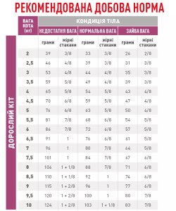 Сухий корм для котів Royal Canin Mobility Feline, 2 кг