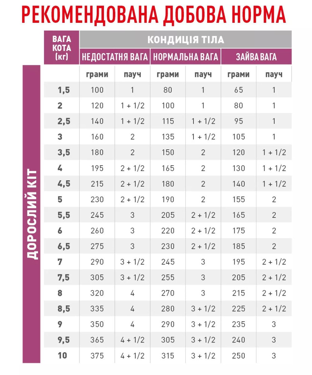 Вологий корм для котів Royal Canin Renal With Chicken Pouches, 85 г