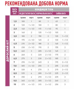 Вологий корм для котів Royal Canin Renal With Chicken Pouches, 85 г