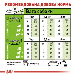Сухий корм для собак малих порід Royal Canin Xsmall Adult, 1.5 кг