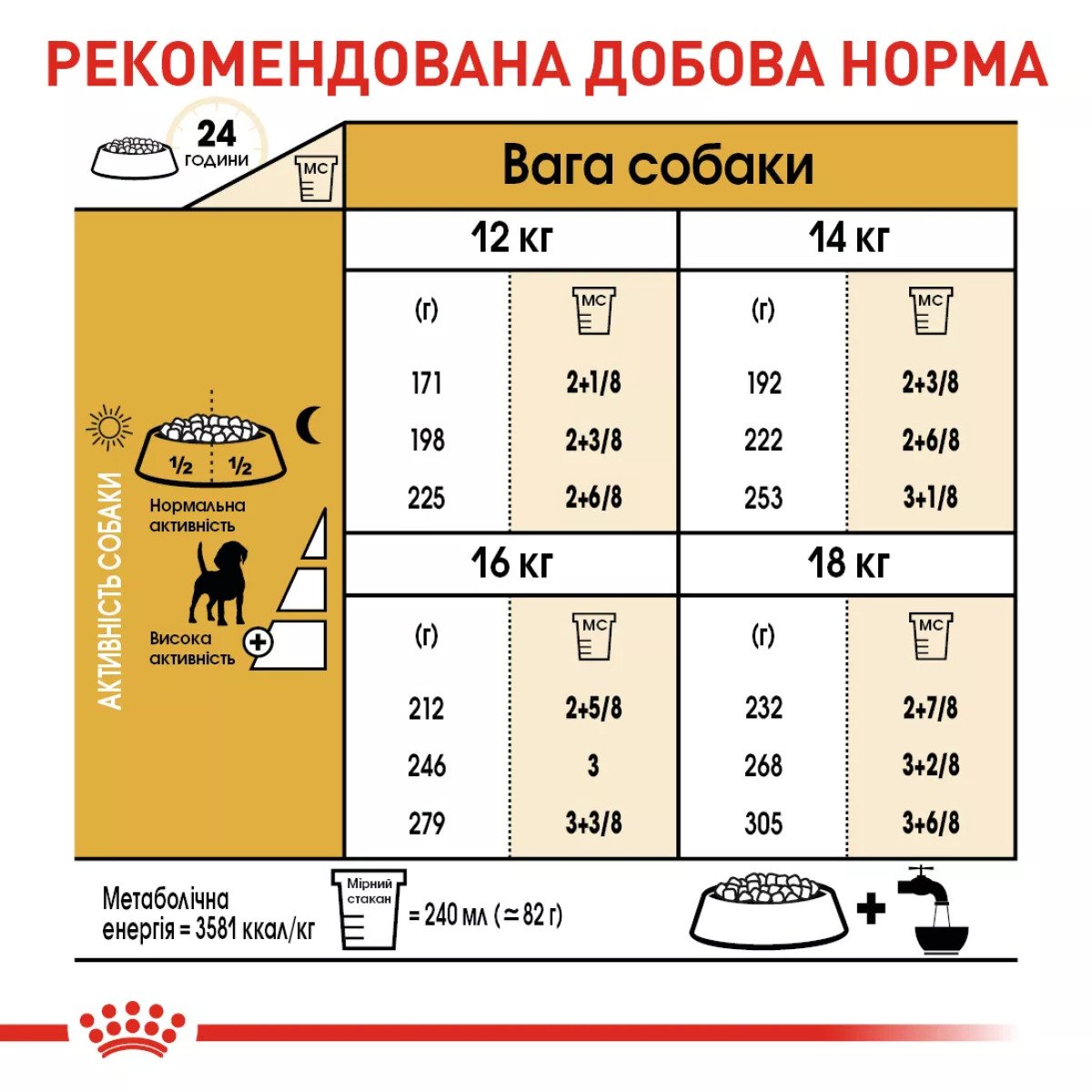 Сухий корм для собак середніх порід Royal Canin Beagle Adult, 3 кг