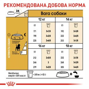 Сухий корм для собак середніх порід Royal Canin Beagle Adult, 3 кг