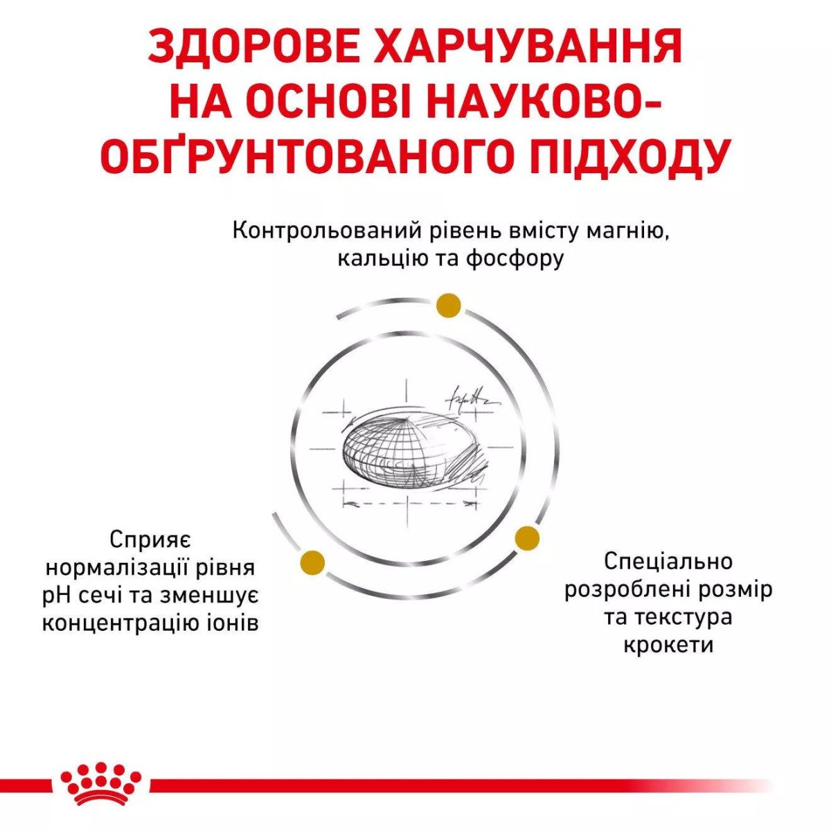 Сухий корм для собак малих порід Royal Canin Urinary S/O Small Dog, 1.5 кг