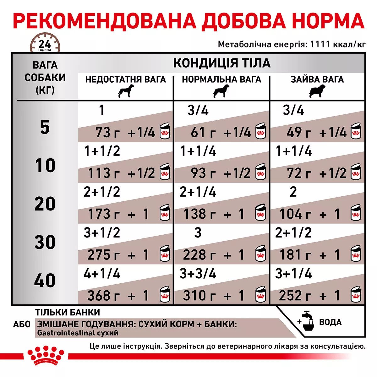 Вологий корм для собак Royal Canin Gastro Intestinal Canine Cans, 400 г